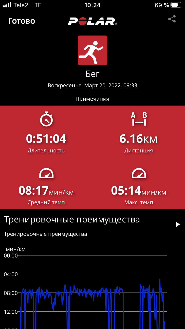  Загрузка от 20.03.2022 00:00:00 Зайцева Наталья 