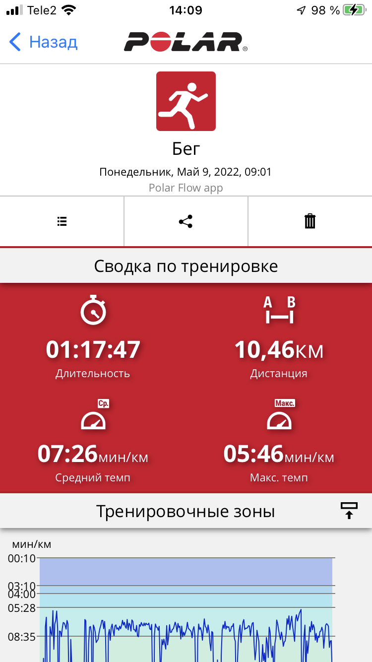  Загрузка от 09.05.2022 00:00:00 Зайцева Наталья 