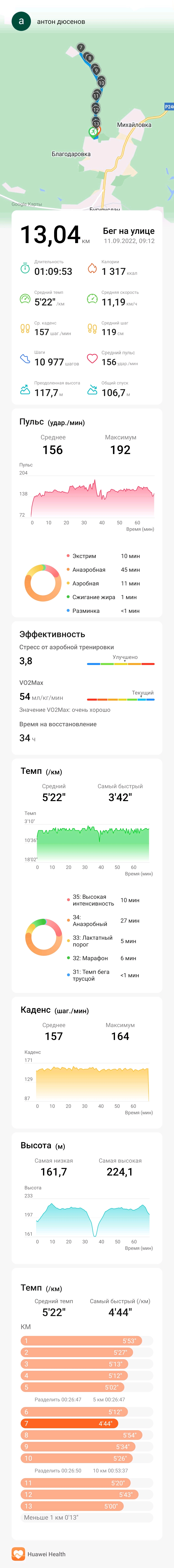  Загрузка от 11.09.2022 00:00:00 Дюсенов Антон 